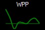 WPP
